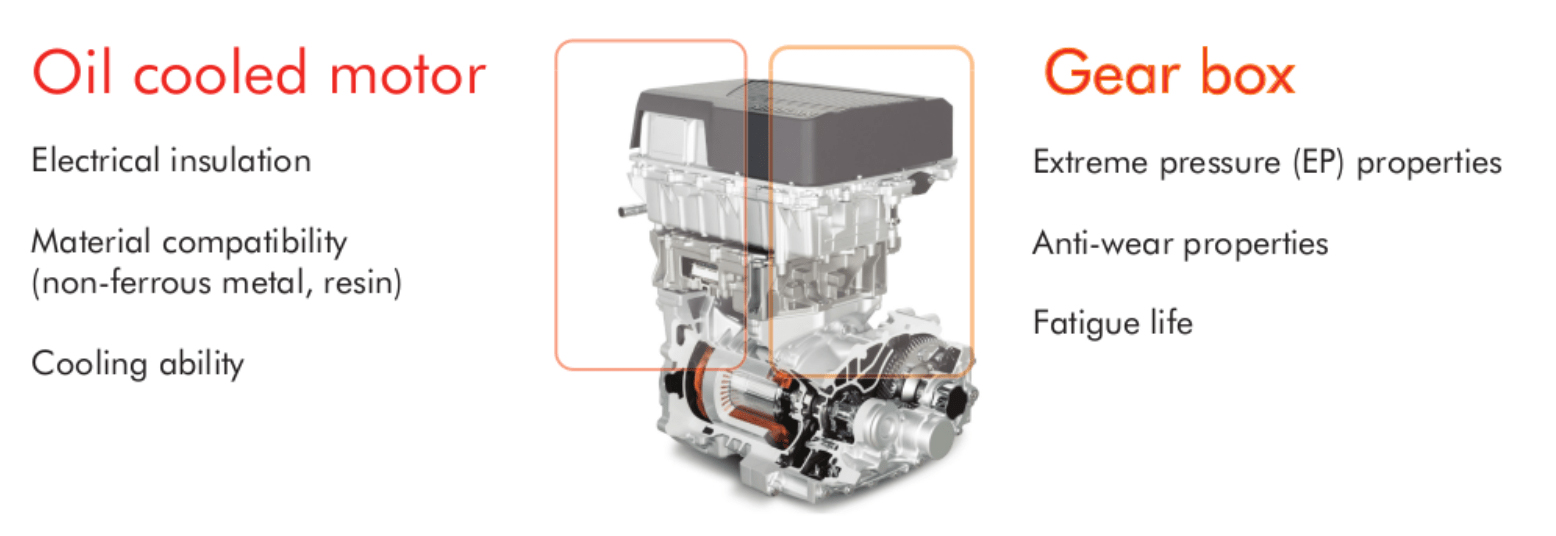 Required Performance of EV Drivetrain Fluid - Eneos